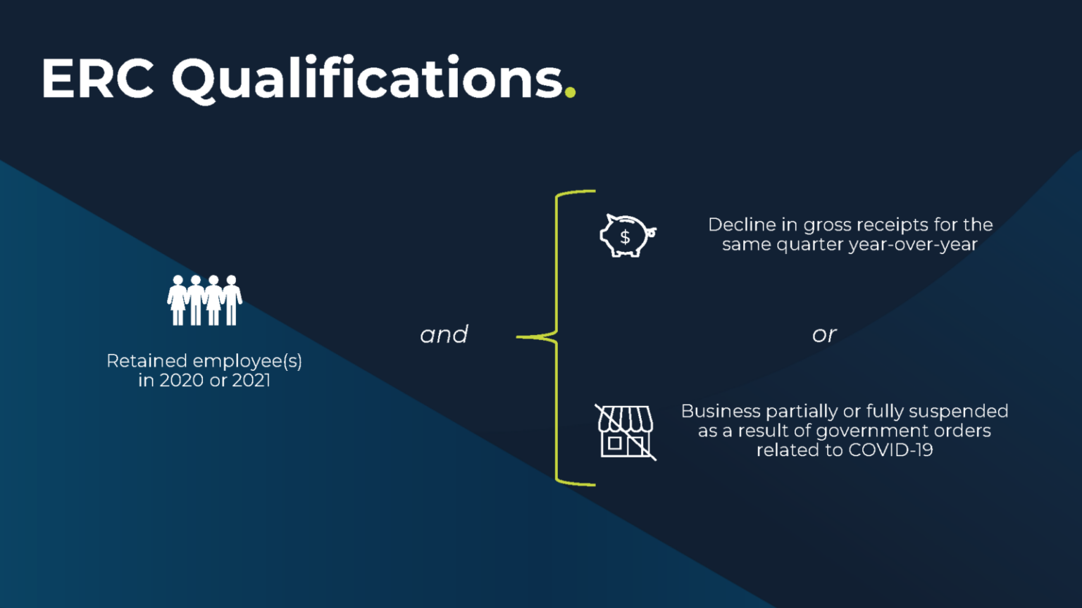 Erc Application Example Questions About the Employee Retention Credit